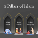 Lima Pilar Islam, Fondasi Utama Kehidupan Umat Muslim